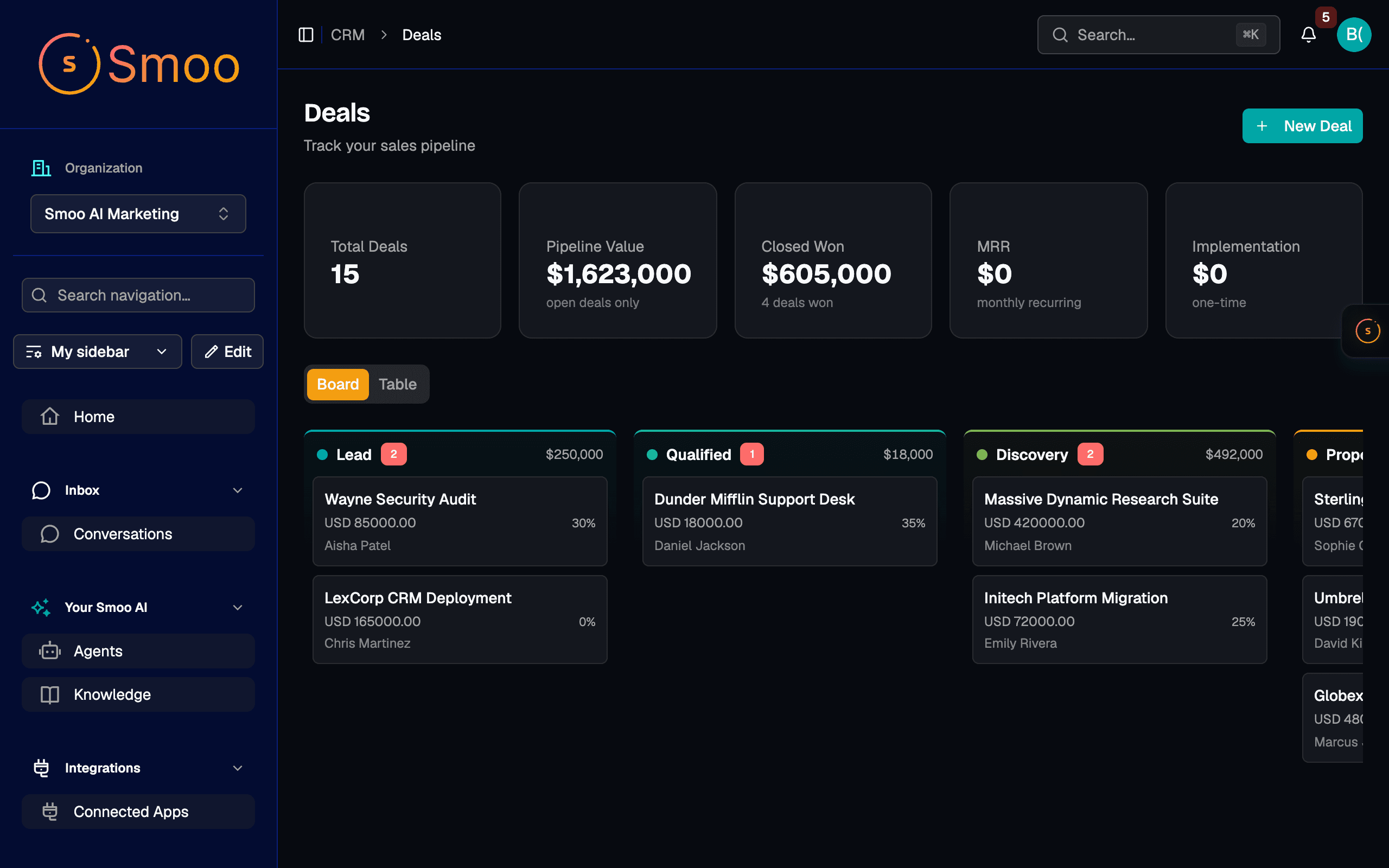 CRM Pipeline View